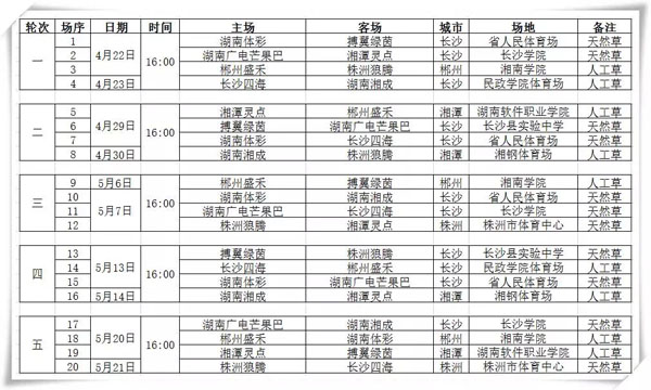 湘超联赛 - 湖南省足球超级联赛赛程`直播`积分榜衡阳成立首支足球联赛队